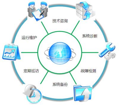 深入講解Oracle監聽器配置的具體3步