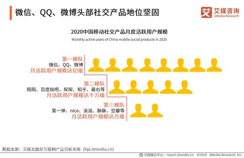 移動社交行業(yè)研究 用戶規(guī)模突破9億，新興技術驅動未來變革